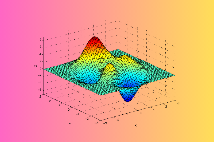 Applied Statistics - Rho and Tau Tests
